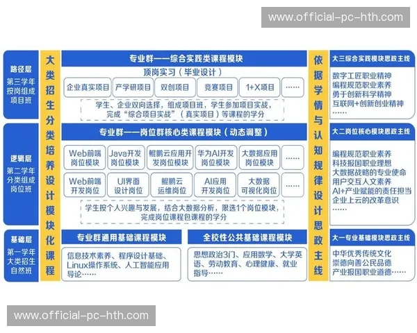 行业组织构建技能认证体系，加速超高清制作人才规模化培养